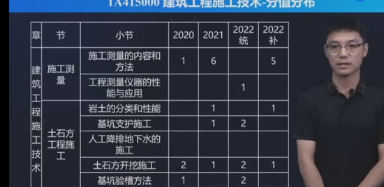 2023һʦ,,ռ,,д