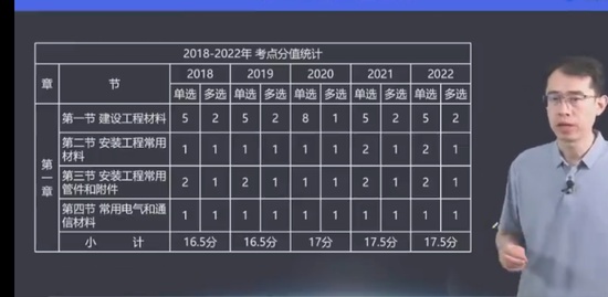 2023һʦ,װ,Ԫ,,д