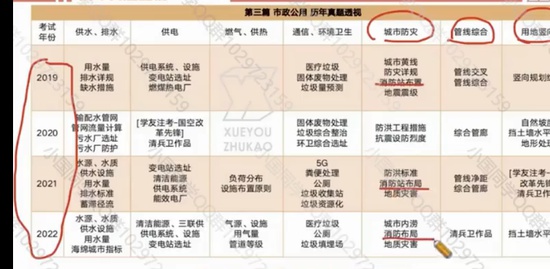 2023滮ʦ,֪ʶ,,,ע