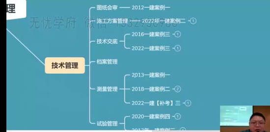 2023һʦ,·,,̰,ѵ