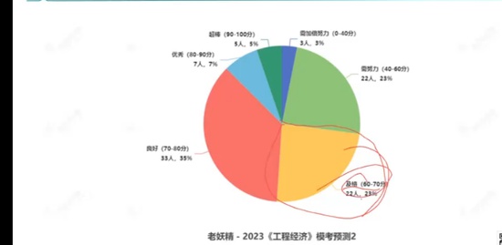 2023һʦ,,,,