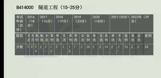 2023һʦ,ˮ,ѩ,,ĵ