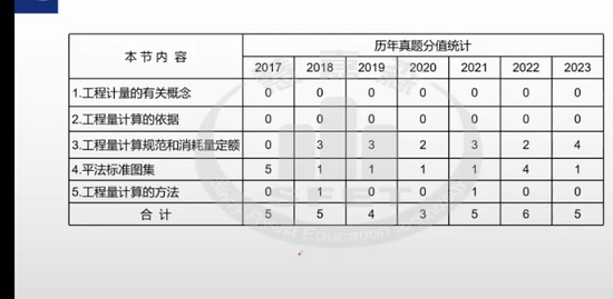 2023һʦ,,־,,ۼɭ