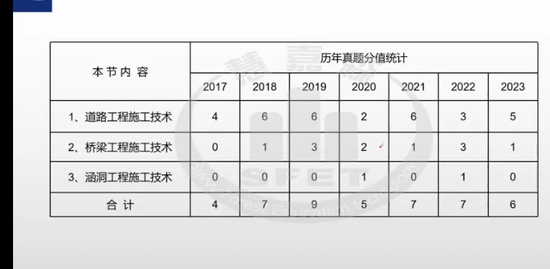 2023һʦ,,־,,ۼɭ