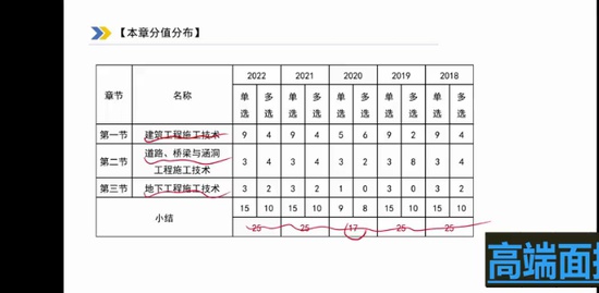 2023һʦ,,Ҷ,ϰ,˼ά
