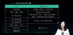 2023ע˰ʦ-˰--̰-˹15Ƶ+塿