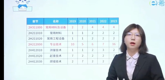 2024ʦ,,Ƽ,,˼ά