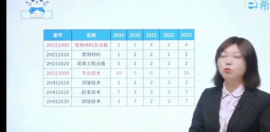 2024ʦ,,Ƽ,,˼ά