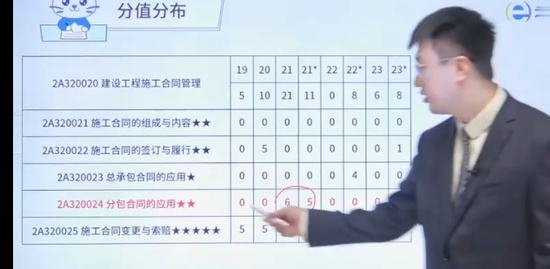 2024ʦ,,캽,,ϣ