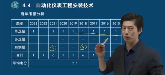 2024ʦ,,,ǿ,˼ά
