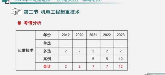 2024ʦ,,,,˼ά