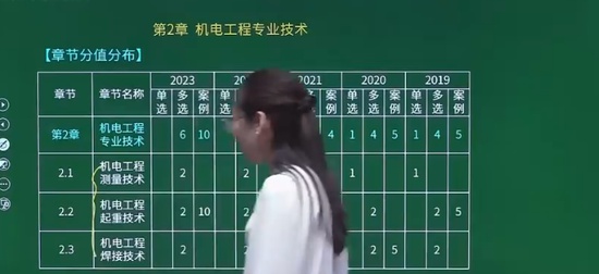 2024ʦ,,Խ,ģ,H