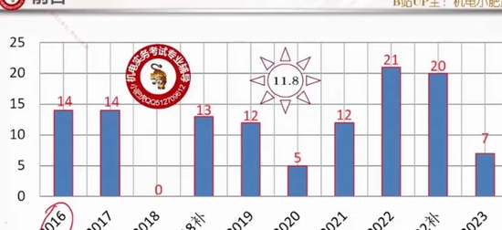 2024һʦ,,Сʻ,,˼ά