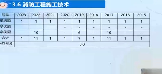 2024ʦ,,,̰,д