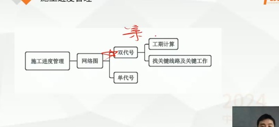 2024ʦ,,ǻ,,п