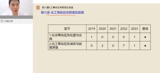 2024ȫʦ,,,ϰ,X