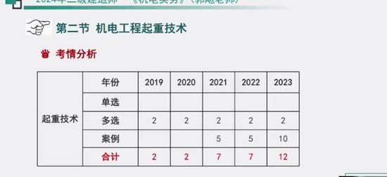 2024ʦ,,,,˼ά