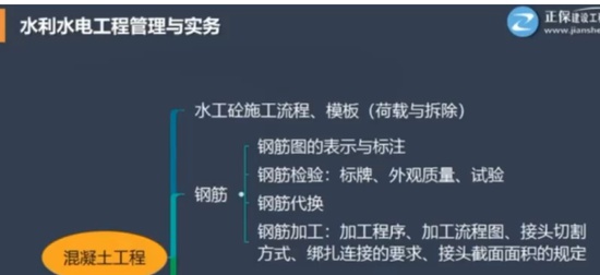 2024ʦ,ˮ,˧,,