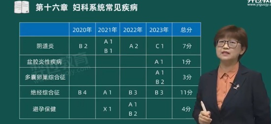 2024ִҵҩʦ,,,̰,