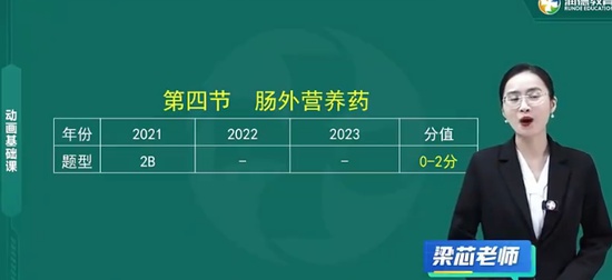 2024ִҵҩʦ,ҩ,о,,½