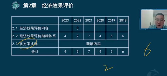 2024һʦ,,ϳ,,˼ά