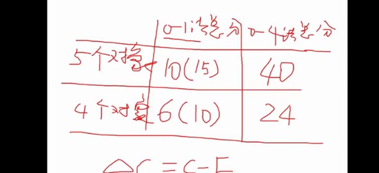 2024һʦ,,쿡,ڰ,˼ά
