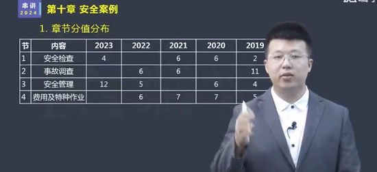 2024ȫʦ,,,̰,X