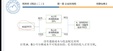 2024ע˰ʦ-˰---˼ά54Ƶ+塿