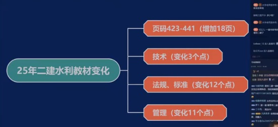 2025ʦ,ˮ,ˮ,,˼ά