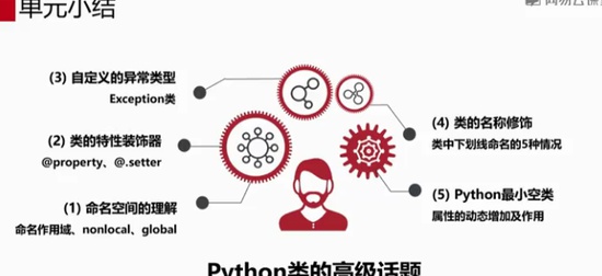 2024ýƽ̨,˽,11ܾͨPythonƻ,ȫ̰,ƿ