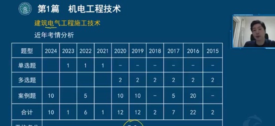 2025ʦ,,,ĸ,˼ά