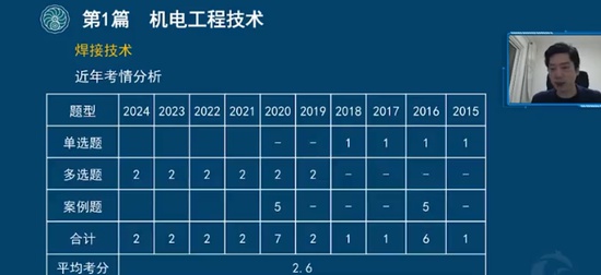 2025ʦ,,,ĸ,˼ά