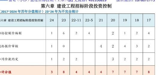 2025ʦ,,ͶʿƸͨ,ĵ,233ĵϡ