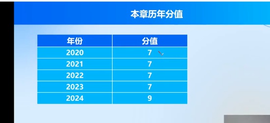 2025繤,ʵ,С,,д
