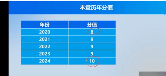 2025繤,ʵ,С,,д