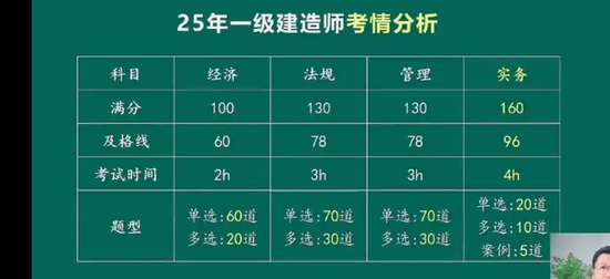 2025һʦ,,,ĸ,