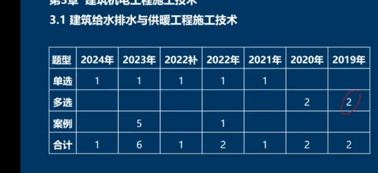 2025һʦ,,,ڰ,ѵ