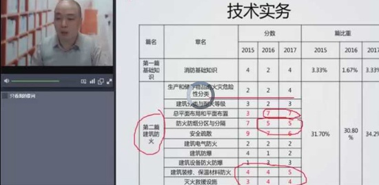 2018ʦ,ͨ,ŵ,ȷ,ҵ