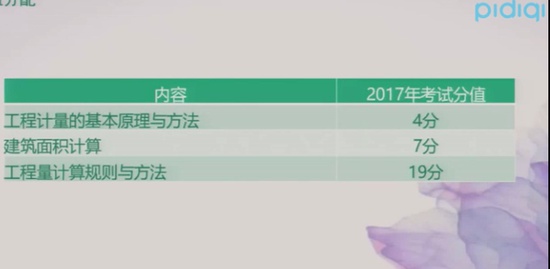 2018һʦ,,,̰,ƽѵ