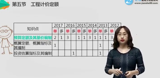 2019һʦ,Ƽ,,,G