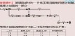 2019ʦ----н̣5Ƶ+塿