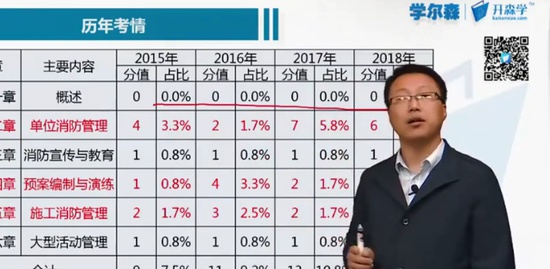 2019ʦ,ۺ,,ѧ,ѧɭ
