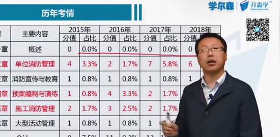 2019ʦ,,,ѧ,ѧɭ