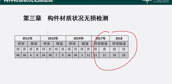 2019ʦ,,,,Ѷ