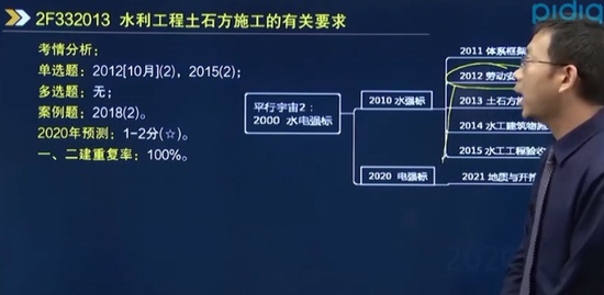 2020ʦ,ˮ,,,ƽѵ