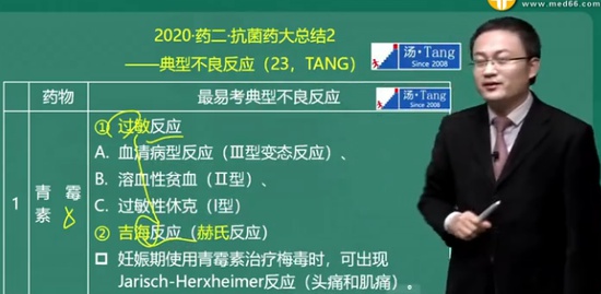 2020ִҵҩʦ,ҩ,Ժ,,ҽѧ