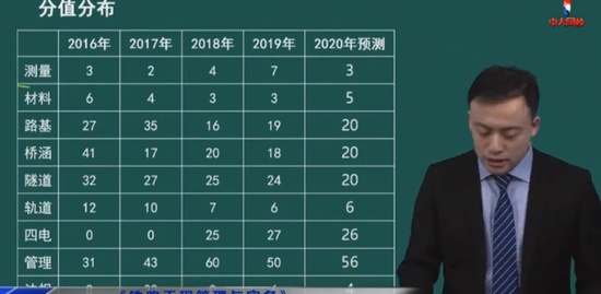 2020һʦ,·,˶,ѧ,д