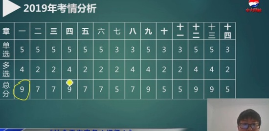 2020繤,ʵ,,,д