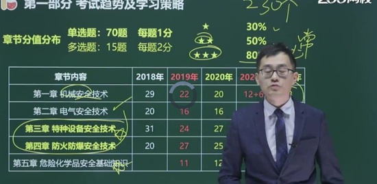 2021ȫʦ,,,,233