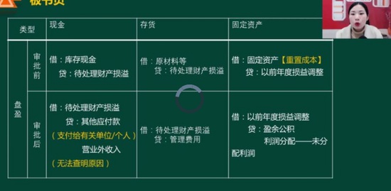 2021ʦ,ʵ,,,ѧ